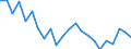 Indicator: Housing Inventory: Active Listing Count: cott County, IA