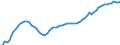 Indicator: Housing Inventory: Active Listing Count: 