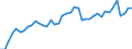 Indicator: Housing Inventory: Active Listing Count: A