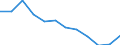 Indicator: Housing Inventory: Active Listing Count: year estimate) for Scott County, IA (DISCONTINUED)