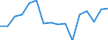 Indicator: Housing Inventory: Active Listing Count: g in Scott County, IA