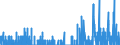 Indicator: Housing Inventory: Active Listing Count: IA