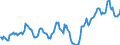 Indicator: Housing Inventory: Average Listing Price: in Scott County, IA