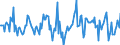 Indicator: Housing Inventory: Average Listing Price: Month-Over-Month in Scott County, IA