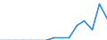 Indicator: Population Estimate,: Total, Not Hispanic or Latino, Native Hawaiian and Other Pacific Islander Alone (5-year estimate) in Scott County, IA