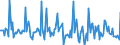 Indicator: Market Hotness:: Page View Count per Property in Scott County, IA