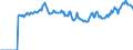 Indicator: Market Hotness:: Listing Views per Property Versus the United States in Scott County, IA