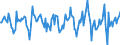 Indicator: Market Hotness:: Median Days on Market Versus the United States in Scott County, IA