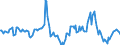 Indicator: Market Hotness:: Median Days on Market in Scott County, IA