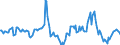 Indicator: Market Hotness:: Median Days on Market Day in Scott County, IA