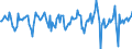 Indicator: Market Hotness:: Median Days on Market in Scott County, IA