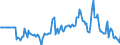 Indicator: Market Hotness:: Median Days on Market Versus the United States in Scott County, IA