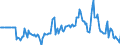 Indicator: Market Hotness:: Median Listing Price in Scott County, IA