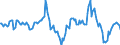 Indicator: Market Hotness:: Median Days on Market Day in Scott County, IA