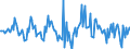 Indicator: Market Hotness:: Nielsen Household Rank in Scott County, IA