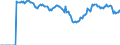 Indicator: Market Hotness:: Median Listing Price Versus the United States in Scott County, IA
