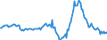 Indicator: Market Hotness:: Median Listing Price in Scott County, IA