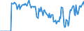 Indicator: Market Hotness:: Supply Score in Scott County, IA