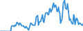 Indicator: Market Hotness: Hotness Rank in Scott County, IA: 