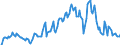 Indicator: Market Hotness: Hotness Rank in Scott County, IA: 