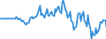 Indicator: Market Hotness: Hotness Rank in Scott County, IA: 
