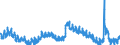 Indicator: Unemployment Rate in Scott County, IA: 