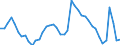 Indicator: Unemployment Rate in Scott County, IA: 