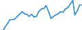Indicator: Employed Persons in Scott County, IA: 