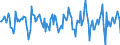 Indicator: Housing Inventory: Median Days on Market: Month-Over-Month in Scott County, IA