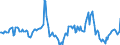 Indicator: Housing Inventory: Median Days on Market: Year-Over-Year in Scott County, IA