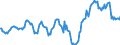 Indicator: Housing Inventory: Median: Listing Price in Scott County, IA