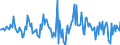 Indicator: Housing Inventory: Median: Listing Price Month-Over-Month in Scott County, IA