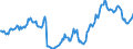 Indicator: Housing Inventory: Median: Listing Price per Square Feet in Scott County, IA