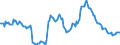 Indicator: Housing Inventory: Median: Listing Price per Square Feet Year-Over-Year in Scott County, IA