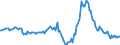 Indicator: Housing Inventory: Median: Listing Price Year-Over-Year in Scott County, IA