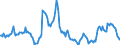 Indicator: Housing Inventory: Median: Home Size in Square Feet in Scott County, IA