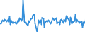 Indicator: Housing Inventory: Median: Home Size in Square Feet Month-Over-Month in Scott County, IA