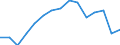 Indicator: Population Estimate,: by Sex, Total Population (5-year estimate) in Shelby County, IA