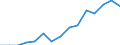 Indicator: Population Estimate,: Total, Not Hispanic or Latino, Black or African American Alone (5-year estimate) in Shelby County, IA