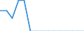 Indicator: Population Estimate,: Total, Not Hispanic or Latino, Native Hawaiian and Other Pacific Islander Alone (5-year estimate) in Shelby County, IA