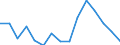 Indicator: Population Estimate,: olds with Children as a Percentage of Households with Children (5-year estimate) in Shelby County, IA