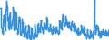 Indicator: Unemployment Rate in Shelby County, IA: 