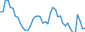 Indicator: Unemployment Rate in Shelby County, IA: 