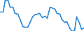 Indicator: Unemployed Persons in Shelby County, IA: 