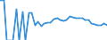 Indicator: 90% Confidence Interval: Lower Bound of Estimate of Related Children Age 5-17 in Families in Poverty for Shelby County, IA