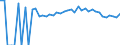 Indicator: 90% Confidence Interval: Lower Bound of Estimate of People of All Ages in Poverty for Shelby County, IA