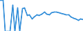 Indicator: 90% Confidence Interval: Lower Bound of Estimate of People Age 0-17 in Poverty for Shelby County, IA