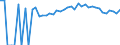 Indicator: 90% Confidence Interval: Lower Bound of Estimate of Percent of People of All Ages in Poverty for Shelby County, IA