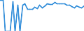 Indicator: 90% Confidence Interval: Upper Bound of Estimate of Percent of People of All Ages in Poverty for Shelby County, IA