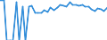 Indicator: Estimated Percent of: People of All Ages in Poverty for Shelby County, IA